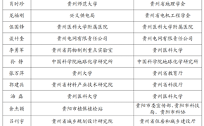 20人！2022年贵州“最美科技工作者”公示